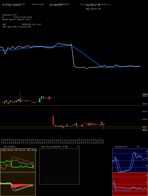 Chart Sec Red (SRTRANSFIN_YR)  Technical (Analysis) Reports Sec Red [