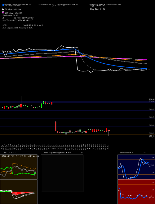 Sec Red Ncd 9.50% Sr. Iv SRTRANSFIN_YR Support Resistance charts Sec Red Ncd 9.50% Sr. Iv SRTRANSFIN_YR NSE