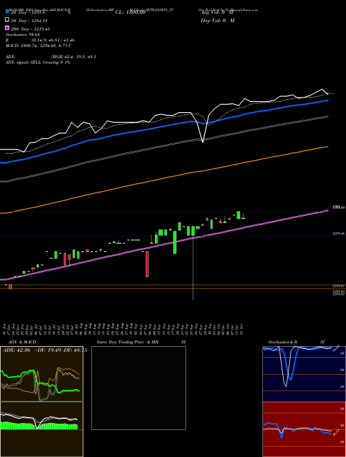 Sec Red Ncd Sr. Vi SRTRANSFIN_YT Support Resistance charts Sec Red Ncd Sr. Vi SRTRANSFIN_YT NSE