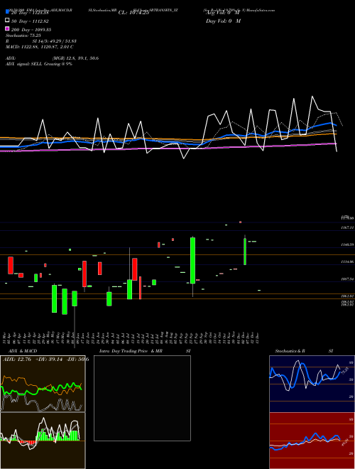 Sec Red Ncd 9.70% Sr. V SRTRANSFIN_YZ Support Resistance charts Sec Red Ncd 9.70% Sr. V SRTRANSFIN_YZ NSE