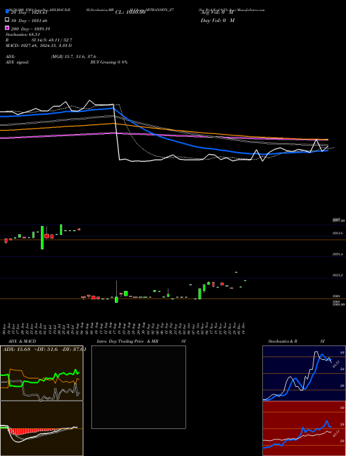Sec Red Ncd 9.5% Sr.v SRTRANSFIN_Z7 Support Resistance charts Sec Red Ncd 9.5% Sr.v SRTRANSFIN_Z7 NSE