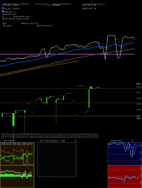 Sec Red Ncd Sr.x SRTRANSFIN_ZC Support Resistance charts Sec Red Ncd Sr.x SRTRANSFIN_ZC NSE