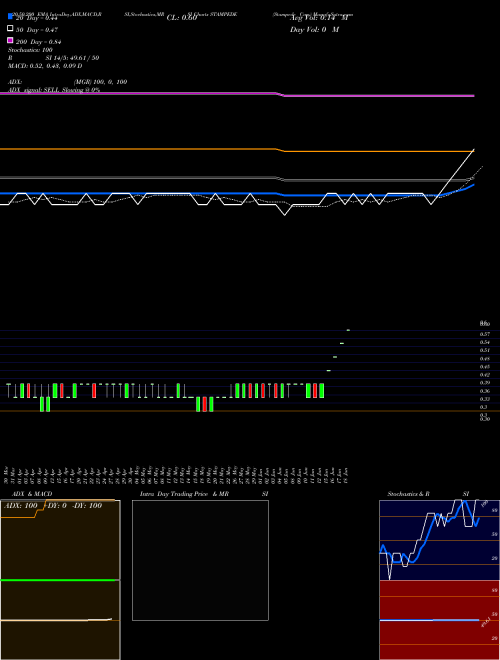 Stampede Cap. STAMPEDE Support Resistance charts Stampede Cap. STAMPEDE NSE