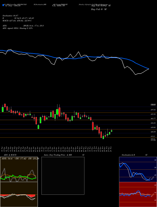 Chart Stanley Lifestyles (STANLEY)  Technical (Analysis) Reports Stanley Lifestyles [