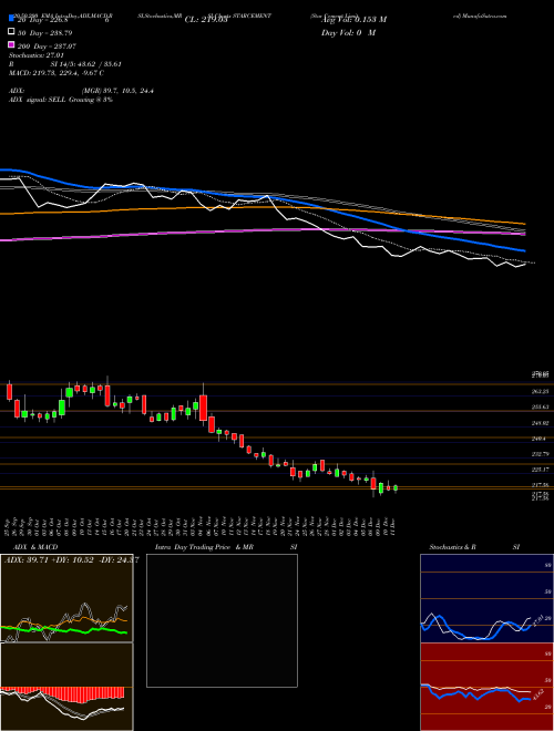 Star Cement Limited STARCEMENT Support Resistance charts Star Cement Limited STARCEMENT NSE