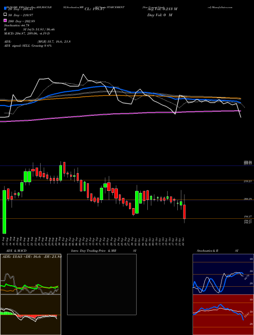 Star Cement Limited STARCEMENT Support Resistance charts Star Cement Limited STARCEMENT NSE