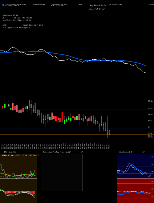 Chart Starteck Finance (STARTECK)  Technical (Analysis) Reports Starteck Finance [