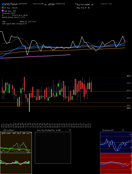 Starteck Finance Limited STARTECK_BE Support Resistance charts Starteck Finance Limited STARTECK_BE NSE