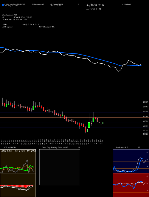 Chart State Trading (STCINDIA)  Technical (Analysis) Reports State Trading [
