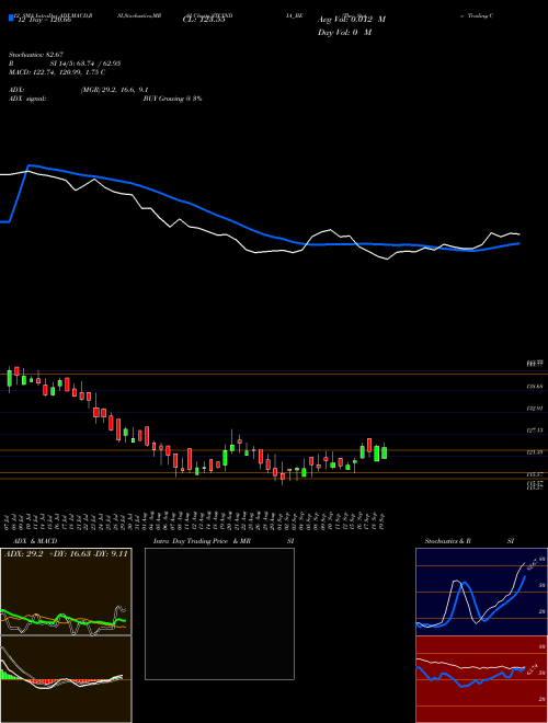Chart State Trading (STCINDIA_BE)  Technical (Analysis) Reports State Trading [