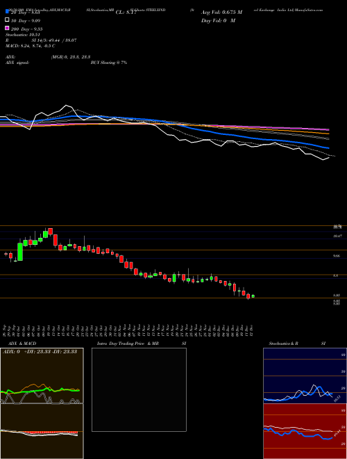 Steel Exchange India Ltd STEELXIND Support Resistance charts Steel Exchange India Ltd STEELXIND NSE