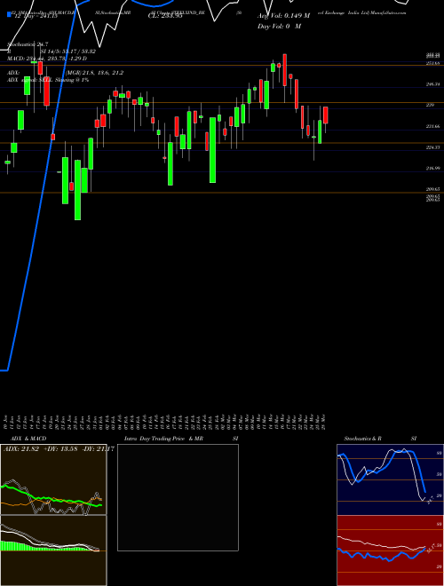 Chart Steel Exchange (STEELXIND_BE)  Technical (Analysis) Reports Steel Exchange [