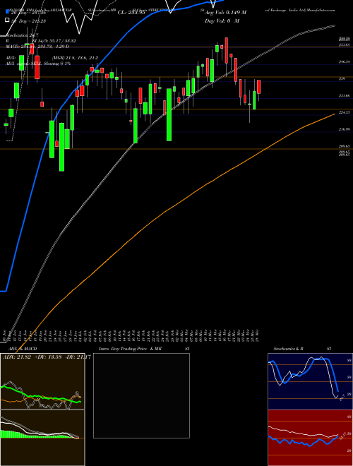 Steel Exchange India Ltd STEELXIND_BE Support Resistance charts Steel Exchange India Ltd STEELXIND_BE NSE