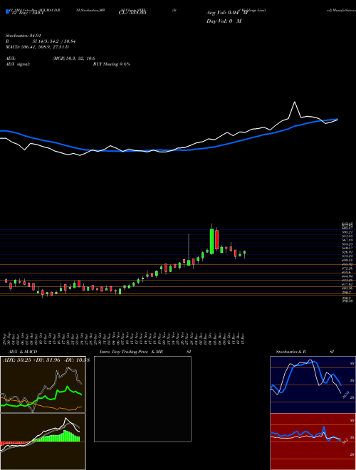 Chart Stel Holdings (STEL)  Technical (Analysis) Reports Stel Holdings [