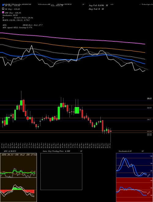 Sterlite Technologies Ltd STLTECH Support Resistance charts Sterlite Technologies Ltd STLTECH NSE