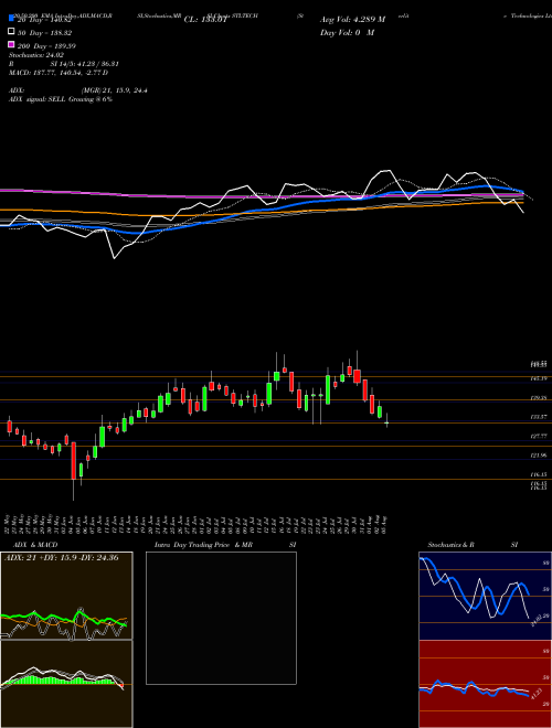 Sterlite Technologies Ltd STLTECH Support Resistance charts Sterlite Technologies Ltd STLTECH NSE