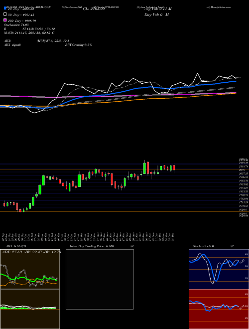 Stylam Industries Limited STYLAMIND Support Resistance charts Stylam Industries Limited STYLAMIND NSE