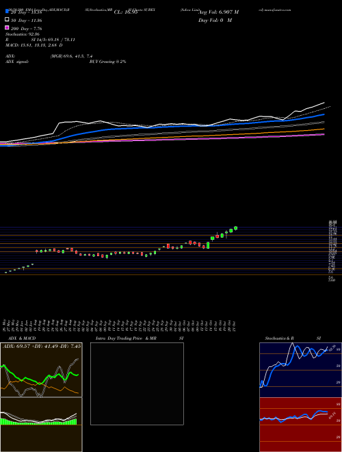 Subex Limited SUBEX Support Resistance charts Subex Limited SUBEX NSE
