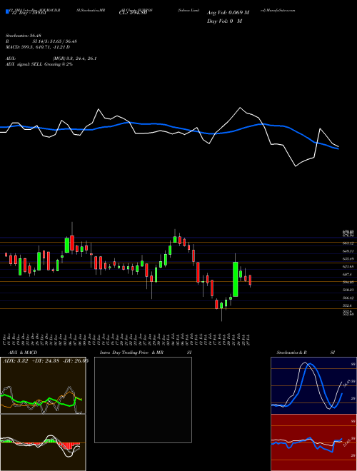 Chart Subros (SUBROS)  Technical (Analysis) Reports Subros [