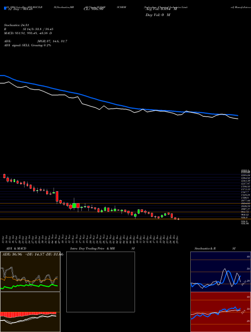 Chart Sudarshan Chemical (SUDARSCHEM)  Technical (Analysis) Reports Sudarshan Chemical [