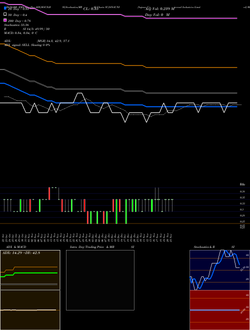 Sujana Universal Industries Limited SUJANAUNI Support Resistance charts Sujana Universal Industries Limited SUJANAUNI NSE