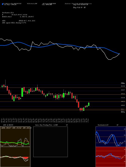 Chart Sumitomo Chem (SUMICHEM)  Technical (Analysis) Reports Sumitomo Chem [