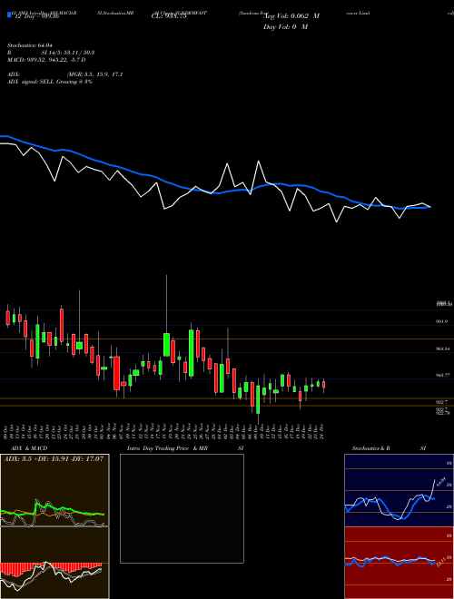 Chart Sundram Fasteners (SUNDRMFAST)  Technical (Analysis) Reports Sundram Fasteners [
