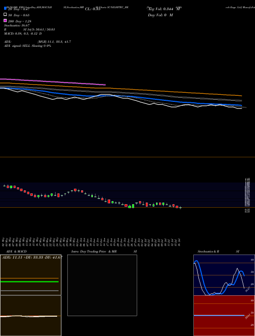 Sunil Hitech Engr. Ltd SUNILHITEC_BE Support Resistance charts Sunil Hitech Engr. Ltd SUNILHITEC_BE NSE