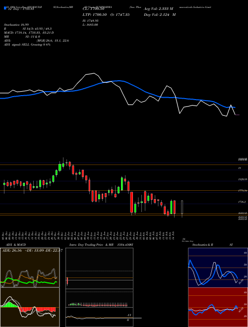 Chart Sun Pharmaceuticals (SUNPHARMA)  Technical (Analysis) Reports Sun Pharmaceuticals [