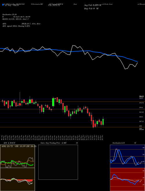 Chart Sunteck Realty (SUNTECK)  Technical (Analysis) Reports Sunteck Realty [