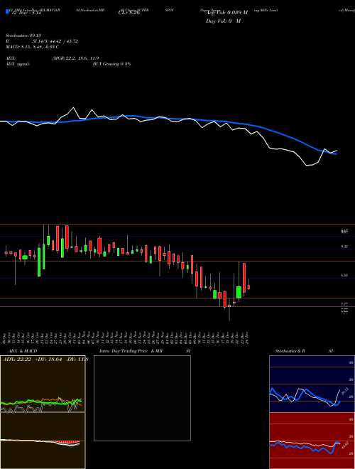 Chart Super Spinning (SUPERSPIN)  Technical (Analysis) Reports Super Spinning [