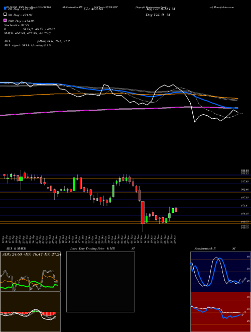 Suprajit Engineering Limited SUPRAJIT Support Resistance charts Suprajit Engineering Limited SUPRAJIT NSE