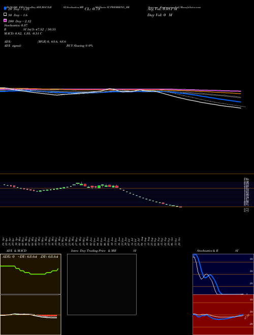 Supreme Engineering Ltd SUPREMEENG_BE Support Resistance charts Supreme Engineering Ltd SUPREMEENG_BE NSE