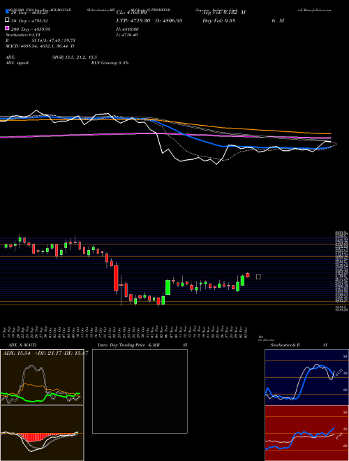 Supreme Industries Limited SUPREMEIND Support Resistance charts Supreme Industries Limited SUPREMEIND NSE