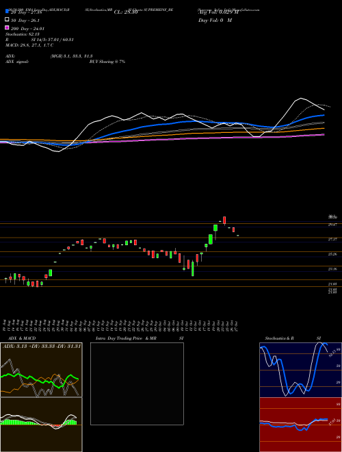 Supreme Infra. Ltd. SUPREMEINF_BE Support Resistance charts Supreme Infra. Ltd. SUPREMEINF_BE NSE