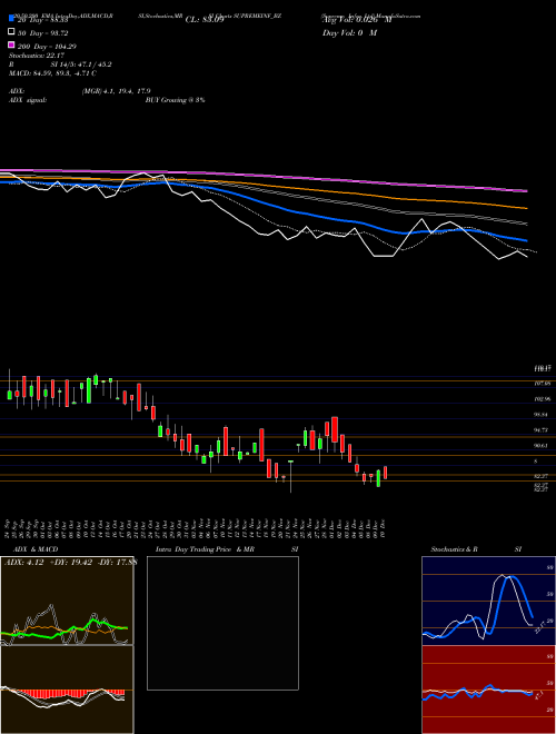 Supreme Infra. Ltd SUPREMEINF_BZ Support Resistance charts Supreme Infra. Ltd SUPREMEINF_BZ NSE