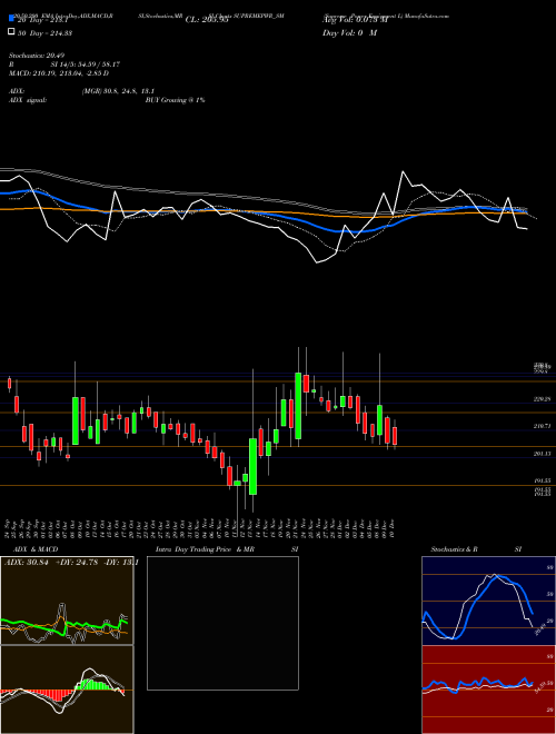 Supreme Power Equipment L SUPREMEPWR_SM Support Resistance charts Supreme Power Equipment L SUPREMEPWR_SM NSE