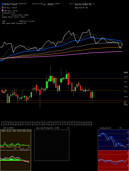 Supriya Lifescience Ltd SUPRIYA Support Resistance charts Supriya Lifescience Ltd SUPRIYA NSE
