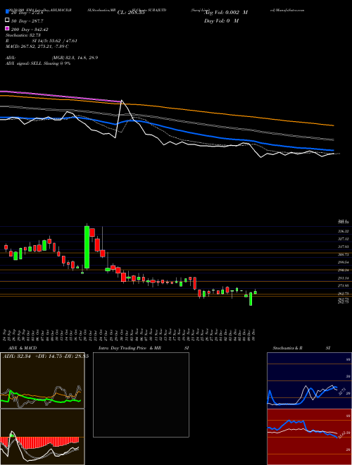 Suraj Limited SURAJLTD Support Resistance charts Suraj Limited SURAJLTD NSE