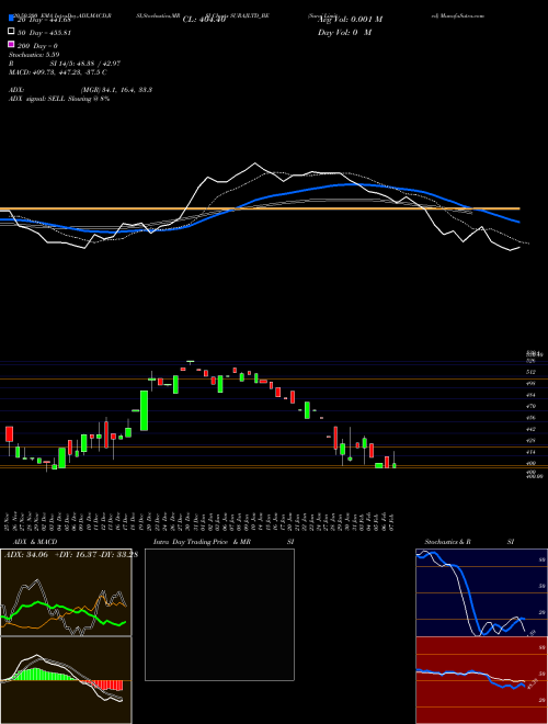 Suraj Limited SURAJLTD_BE Support Resistance charts Suraj Limited SURAJLTD_BE NSE