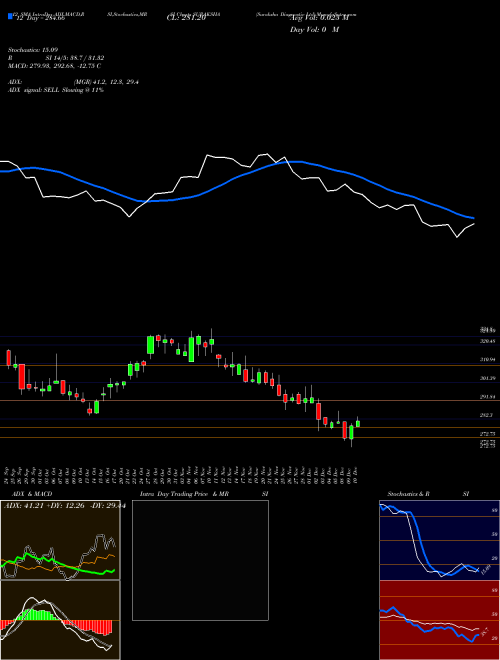 Chart Suraksha Diagnostic (SURAKSHA)  Technical (Analysis) Reports Suraksha Diagnostic [