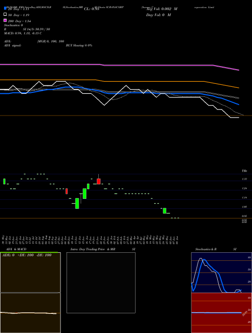 Surana Corporation Limited SURANACORP Support Resistance charts Surana Corporation Limited SURANACORP NSE