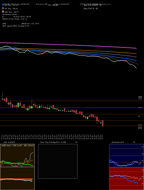 SURANA SOLAR LIMITED SURANASOL Support Resistance charts SURANA SOLAR LIMITED SURANASOL NSE