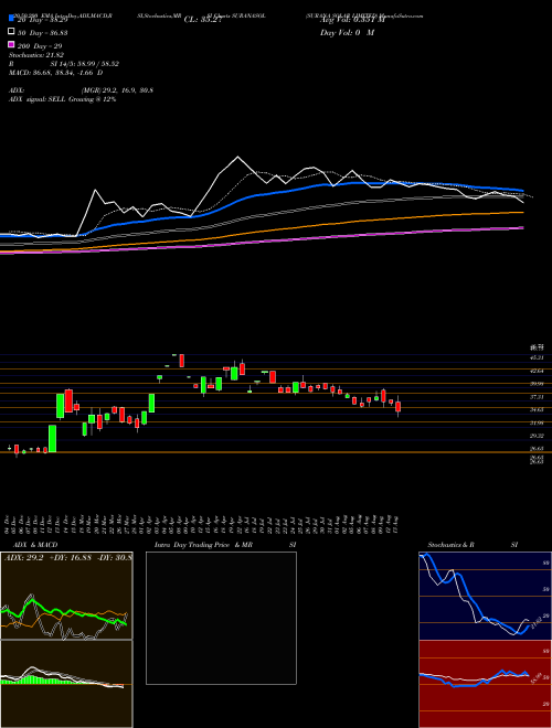 SURANA SOLAR LIMITED SURANASOL Support Resistance charts SURANA SOLAR LIMITED SURANASOL NSE