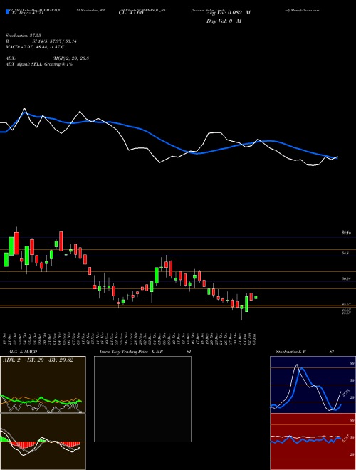 Chart Surana Solar (SURANASOL_BE)  Technical (Analysis) Reports Surana Solar [