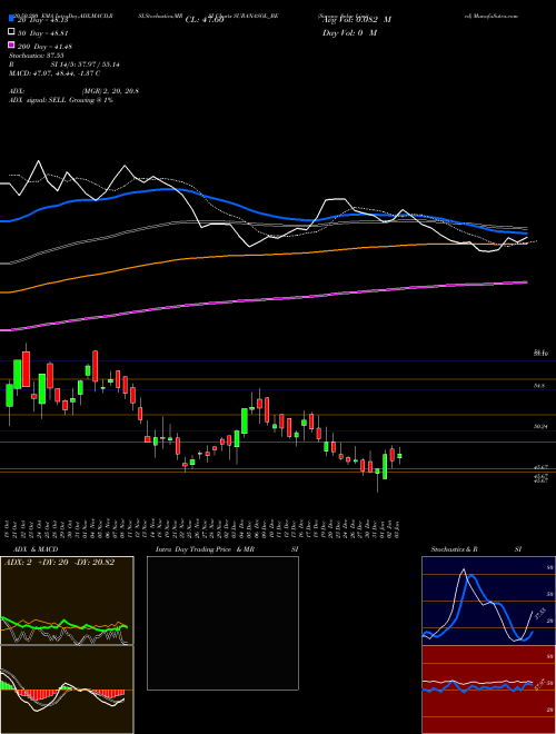 Surana Solar Limited SURANASOL_BE Support Resistance charts Surana Solar Limited SURANASOL_BE NSE