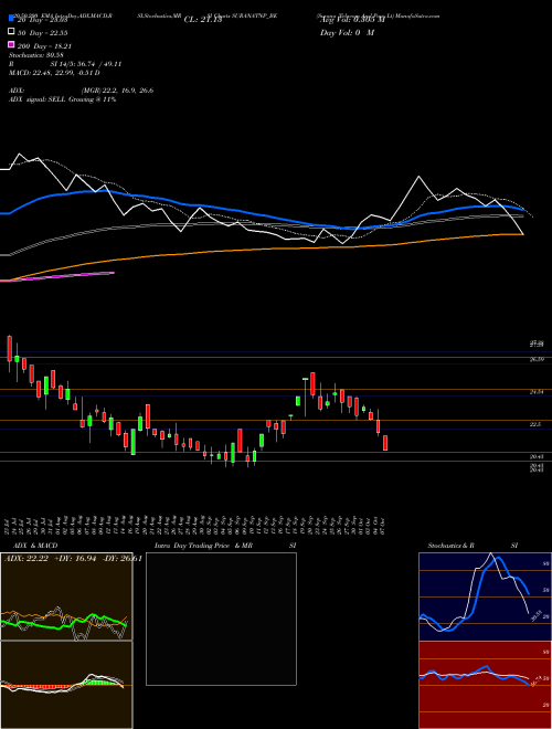 Surana Telecom And Pow Lt SURANATNP_BE Support Resistance charts Surana Telecom And Pow Lt SURANATNP_BE NSE