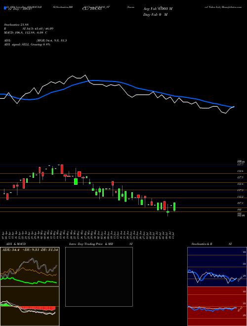 Chart Surani Steel (SURANI_ST)  Technical (Analysis) Reports Surani Steel [