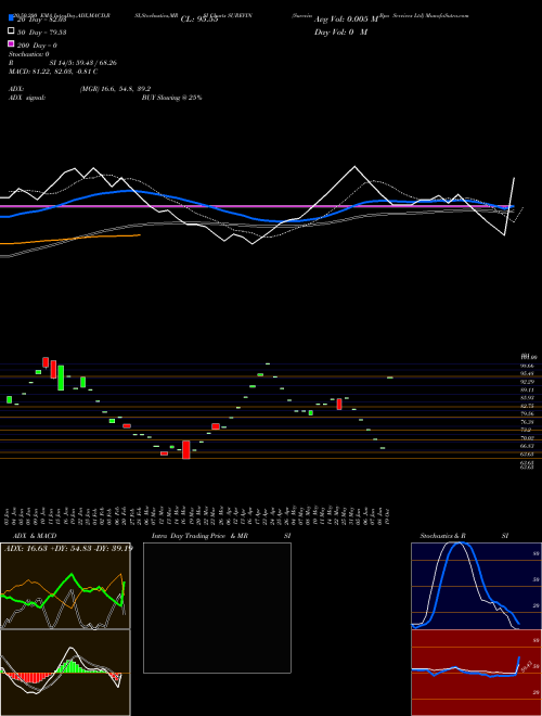 Surevin Bpo Services Ltd SUREVIN Support Resistance charts Surevin Bpo Services Ltd SUREVIN NSE