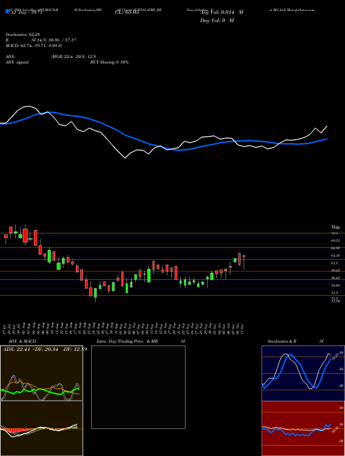 Chart Suryalakshmi Cot (SURYALAXMI_BE)  Technical (Analysis) Reports Suryalakshmi Cot [